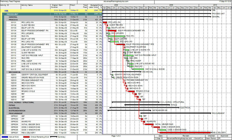 Gantt Chart Excel Xlsx