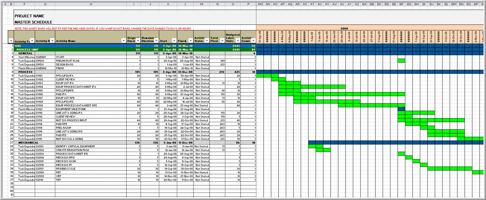Excel Gantt Chart With Conditional Formatting