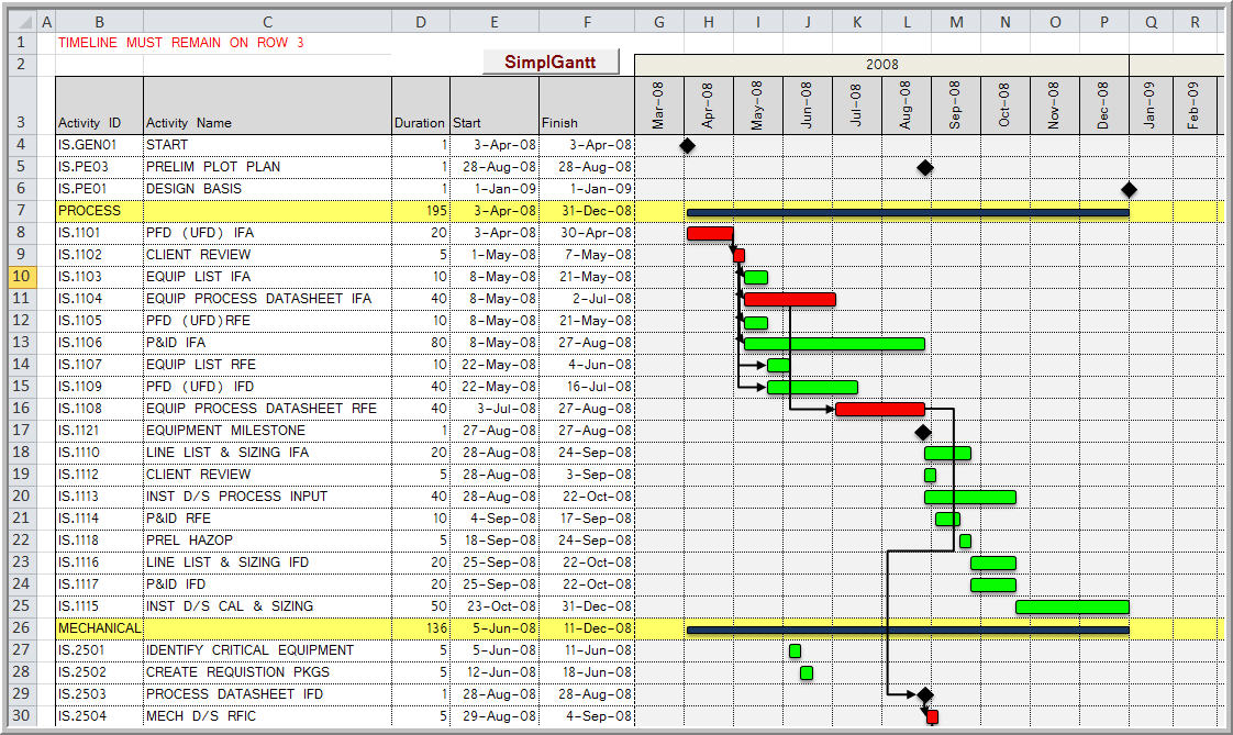 Developing A Gantt Chart In Excel Excel Templates